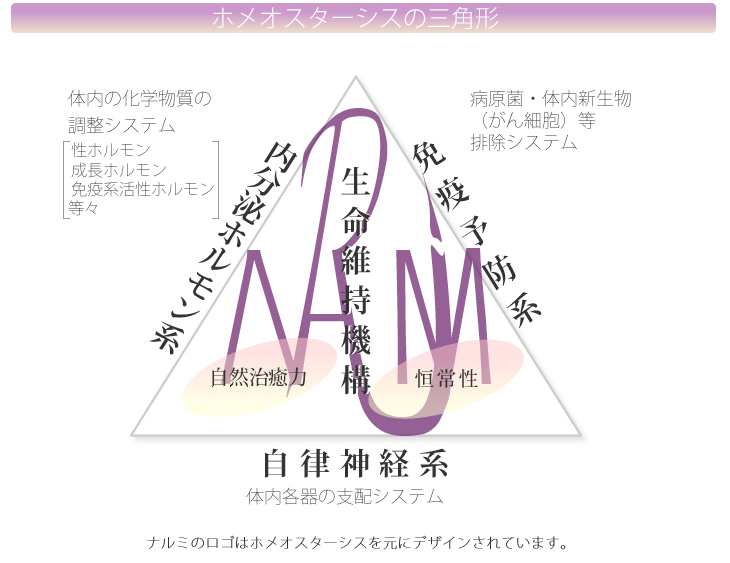 ナルミブランドについて